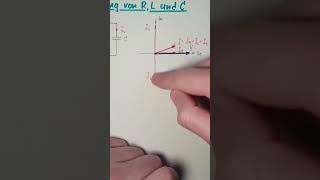 WS 15a Parallelschaltung R L und C Short [upl. by Frederik135]
