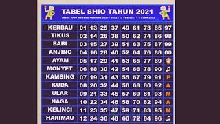 Tabel shio 20212022shorts [upl. by Gottwald613]