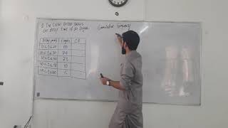 O LevelIGCSE Math  Cumulative Frequency How to make a Cumulative Frequency Curve [upl. by Enimzzaj372]