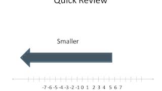 Comparing Decimals Simplifying Math [upl. by Tutto]