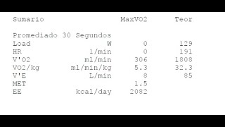 Calorimetría indirecta [upl. by Edvard872]