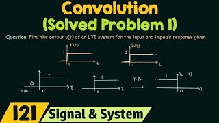 Convolution Solved Problem 1 [upl. by Bink]