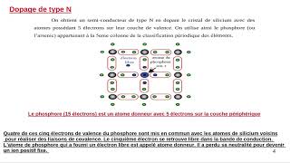 Semiconducteur Dopage de type N et de type P [upl. by Hardigg]