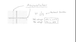 Matematik 4 Genomgång 26 Asymptoter [upl. by Woothen474]