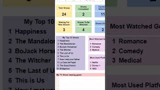 Tv Show Tracker Spreadsheet for Google Sheets and Excel spreadsheets shorts tutorial [upl. by Plafker]