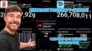 MrBeast Passing TSeries Timelapse 4 Hours in 3 Minutes [upl. by Liberati]