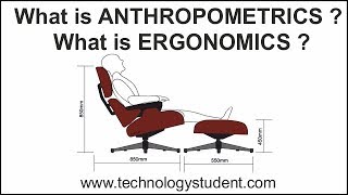 What are Anthropometrics and Ergonomics [upl. by Rachelle495]