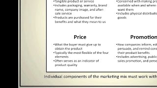 Introduction to Marketing The Marketing Mix [upl. by Ikkin327]