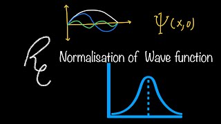 Problem on normalisation of wave function  DJ Griffith  Problem 14 [upl. by Ocsicnarf410]