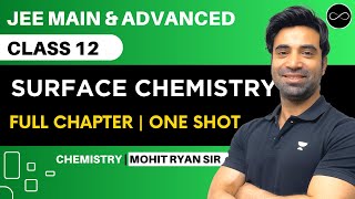 Surface Chemistry Class 12  One Shot  JEE Main amp Advanced  Mohit Ryan Sir [upl. by Wilek286]