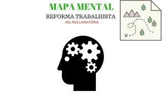 REFORMA TRABALHISTA MAPA MENTAL 01 RECLAMATÓRIA [upl. by Annwahs]