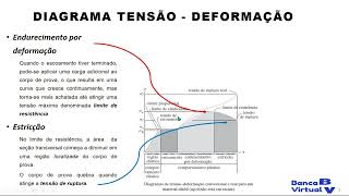 Propriedade Mecânica dos Materiais Aula 01 [upl. by Yanad]