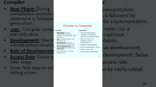 Compiler vs interpreter youtubeshorts info [upl. by Park560]