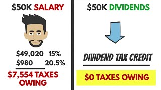 Episode 2 How Is Income Taxed in Canada [upl. by Harvey579]