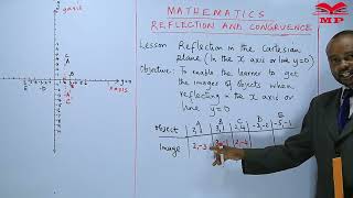 Reflection in the Cartesian Plane [upl. by Concoff230]