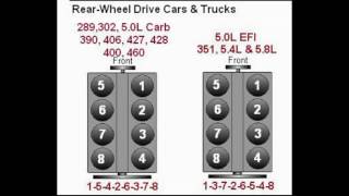 Ford 289 302 50 390 406 460 351 48 58 firing order [upl. by Seiter]
