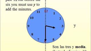 Telling Time in Spanish [upl. by Darom]