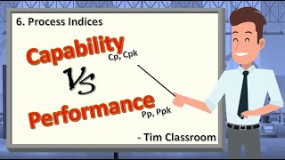 Process Capability amp Process Performance [upl. by Aldo]