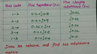 Bus Admittance matrix calculation in power system Analysis [upl. by Chaker976]