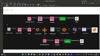 AWS Data Pipeline end to end  Event driven  Part 1  Architecture Diagram Discussion [upl. by Notyal660]