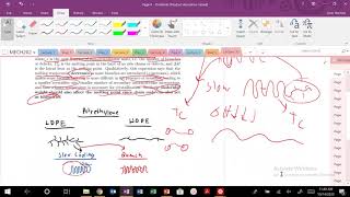 Lecture 10 Spherulite Structure and Nucleation As A Function of Undercooling [upl. by Allicsirp]