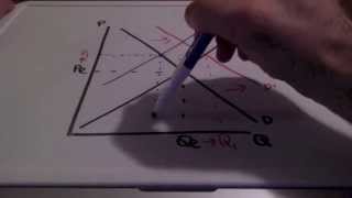 Simultaneous Shifts in the Supply and Demand Curve [upl. by Horowitz665]