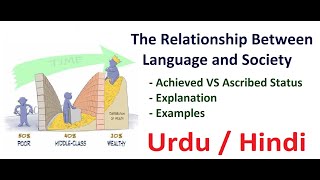 The Relationship Between Language and Society  Sociolinguistics Urdu  Hindi [upl. by Rodmun]