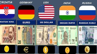 Currency From Different Countries  Currency of All Countries [upl. by Aekal302]