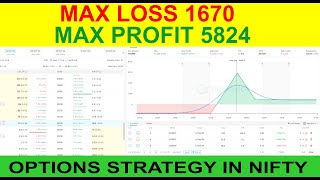 NIfty Weekly Strategy  Max Loss 1670 Max Profit 5824 [upl. by Dustin]