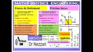 Dynamique Mouvement avec et sans frottement  Motion with and without friction [upl. by Aiceled]