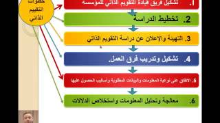 مقدمة في التقويم الذاتي مؤسسات التعليم قبل الجامعي  الجزء الأول [upl. by Melia211]