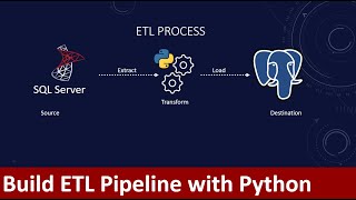 How to build an ETL pipeline with Python  Data pipeline  Export from SQL Server to PostgreSQL [upl. by Kolk]