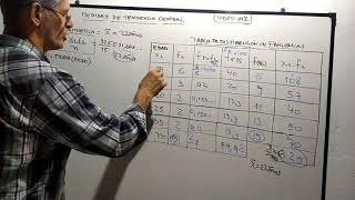 ESTADÍSTICA Medidas de tendencia Central para datos no agrupados en intervalos de clase2 [upl. by Aynik]