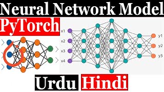 Classification With Neural Networks in Pytorch in Hindi Urdu  Deep Learning With Pytorch in urdu [upl. by Treve522]