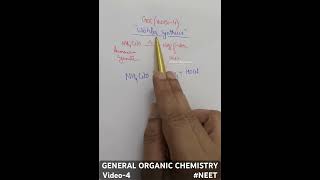 Wöhler synthesis of urea  the Fundamentals of Organic Chemistry shorts [upl. by Ynnaj]