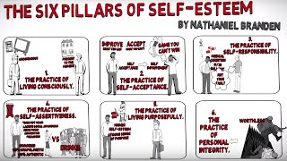 How to Build SelfEsteem – The Six Pillars of SelfEsteem by Nathaniel Branden [upl. by Ateerys]