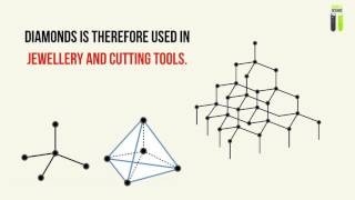 IGCSE Chemistry Revision  Part 13  Macromolecules [upl. by Jolee]