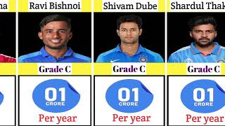 Complete List of Indian Cricketers with Grades and Pay Scale  BCCI Central Contracts 2024 [upl. by Anna-Maria]