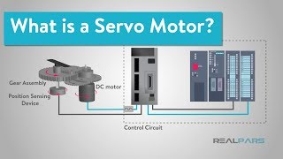 What is a Servo Motor and How it Works [upl. by Sirrot178]