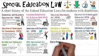 Special Education Law [upl. by Alial]