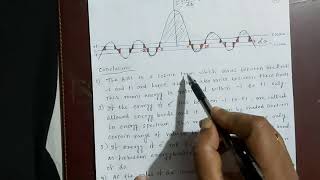 Qualitative analysis of Kronig Penney model [upl. by Akemahc]