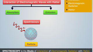 Spectroscopy Basics  Engineering Chemistry [upl. by Ransome357]