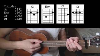 Ed Sheeran  Perfect EASY Ukulele Tutorial With Chords  Lyrics [upl. by Ahgiela]