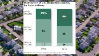 The Lost Decade of the Middle Class [upl. by Kittie]