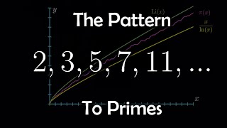 The Pattern to Prime Numbers [upl. by Galateah692]