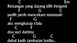 Chord amp Lirik Disini Dibatas Kota Ini  Tommy J Pisa [upl. by Sivat]