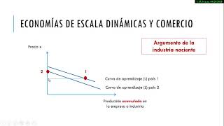 Unidad 5 Economías de escala y comercio Parte 2 de 2 TCFI [upl. by Elocim562]