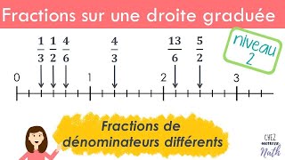 Placer des fractions sur une droite graduée 2 Fractions de dénominateurs différents [upl. by Eninnaej]