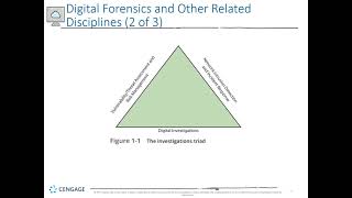 Guide to DF  Chapter 01  Understanding The Digital Forensics Profession and Investigations [upl. by Fiertz]