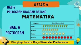 Matematika Kelas 4 Kurikulum Merdeka BAB 6 Bagian A Piktogram [upl. by Elicul]